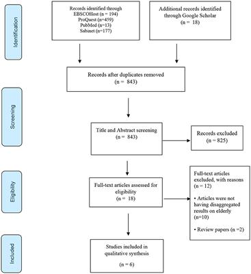Vulnerability of elderly people during climate-induced disasters in Sub-Saharan Africa: a scoping review